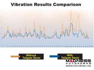 Jeep Wrangler JK Tailgate Saver / Spare Tire Support